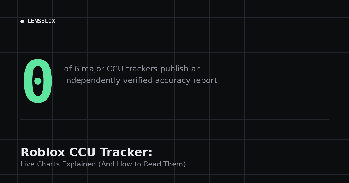 Roblox CCU Tracker: Live Charts Explained (And How to Read Them)