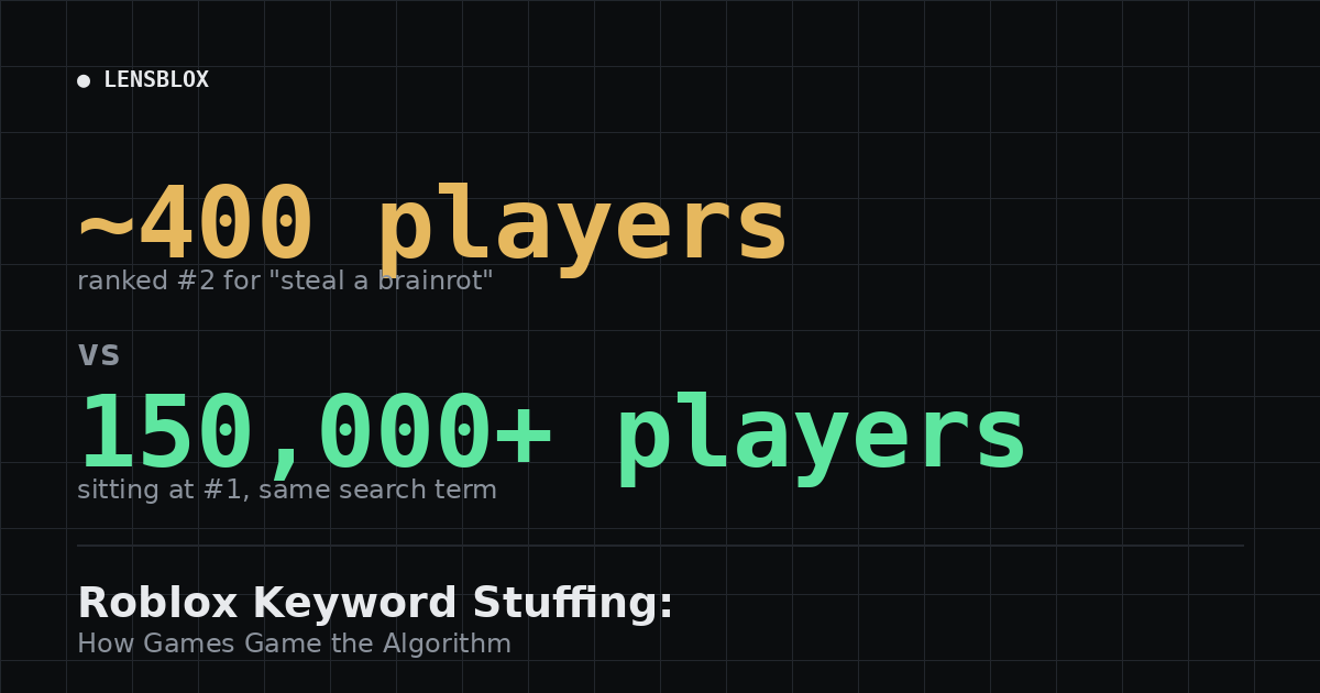 Roblox Keyword Stuffing: How Games Game the Algorithm