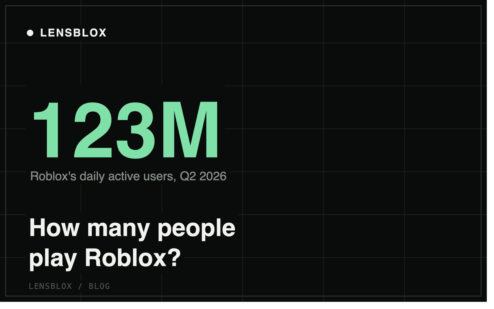 How many people play Roblox? Real numbers, verified (2026)
