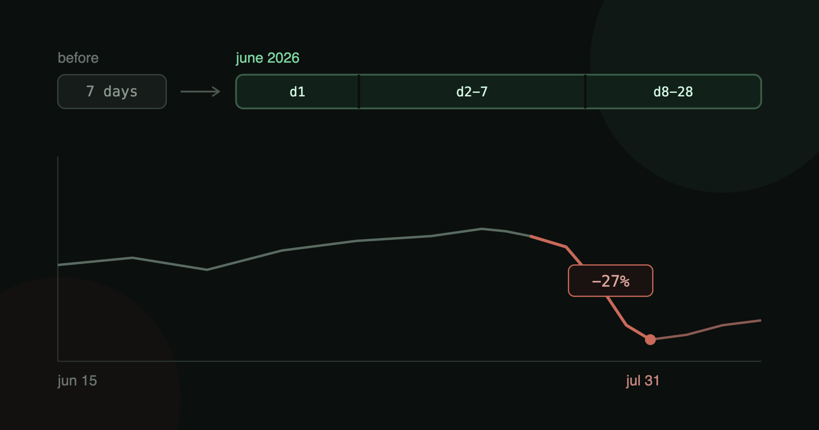 Roblox's june 2026 algorithm change, explained (And why it cost the ...