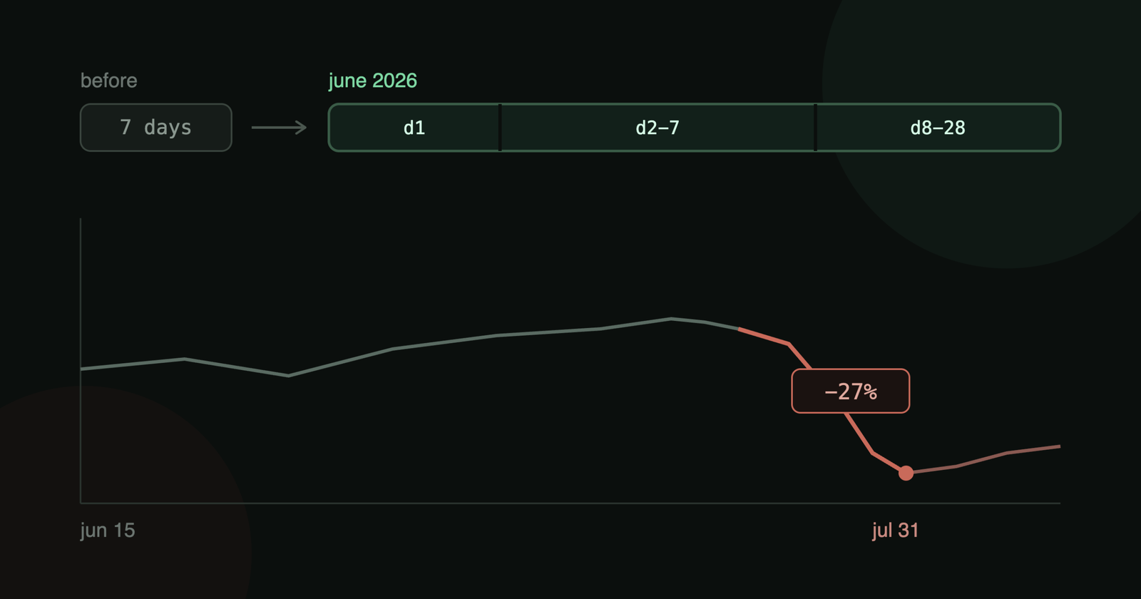 Roblox's June 2026 Algorithm Change, Explained (And Why It Cost the Company $9B)